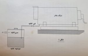 وسایل جانبی نصب دیگ بخار