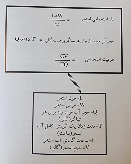 محاسبه فضای مناسب برای سازه استخر (اندازه و ساختمان استخر)