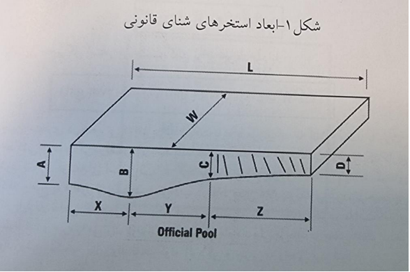 ساختمان استخر - عمق استخر بستگی به چگونگی استفاده از آن دارد. 